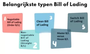 Arten des Konnossements im Vergleich: begebbares und nicht begebbares Bill of Lading